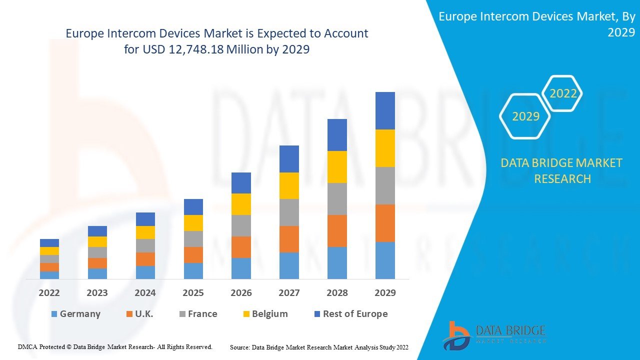 Europe Intercom Devices Market – Enhancing Communication and Security in Smart Infrastructure